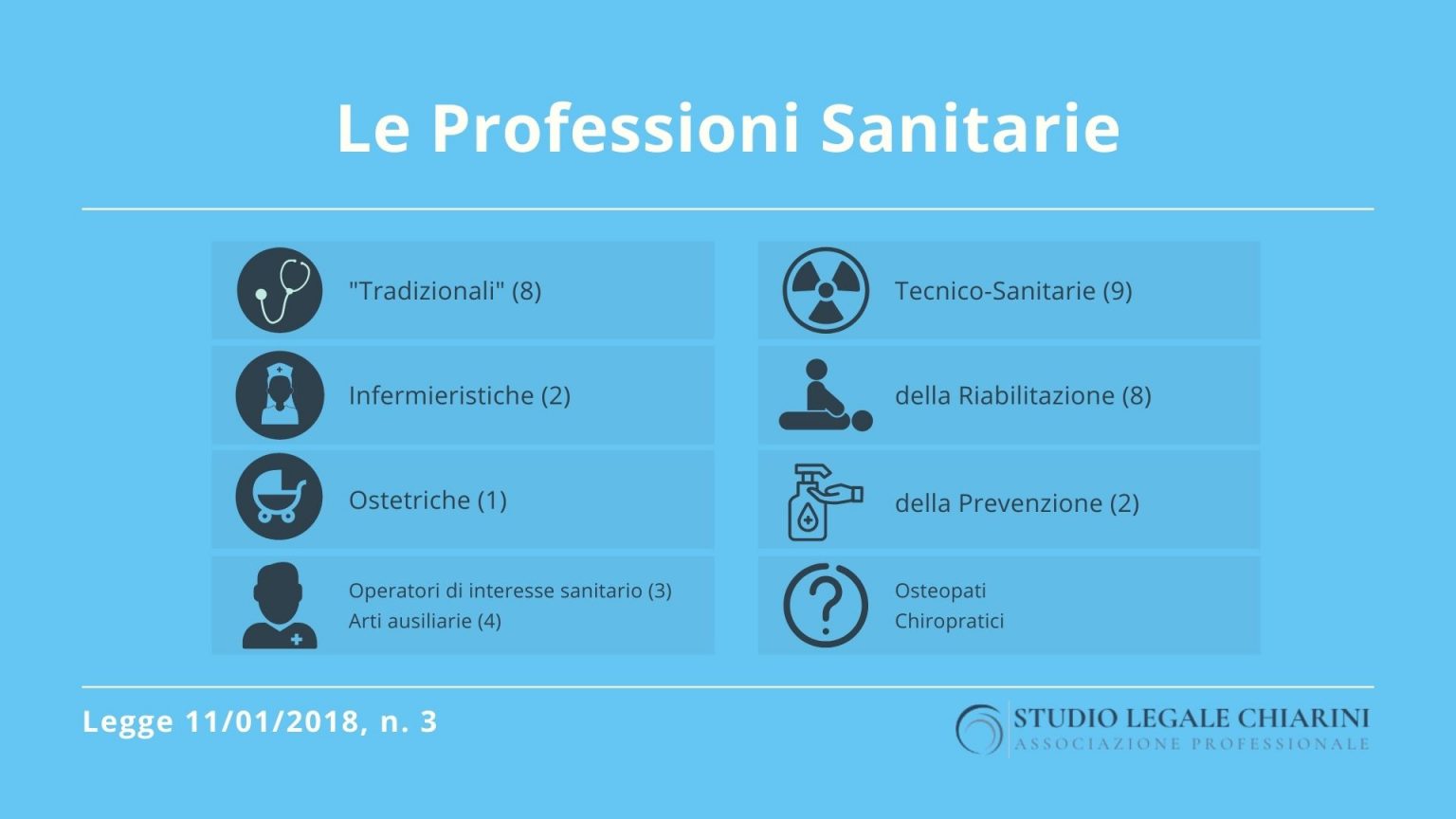 Le professioni sanitarie Studio Legale Chiarini