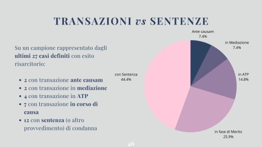ATP CONCILIATIVA MISSIONE POSSIBILE (Milano 7 ottobre 2022)